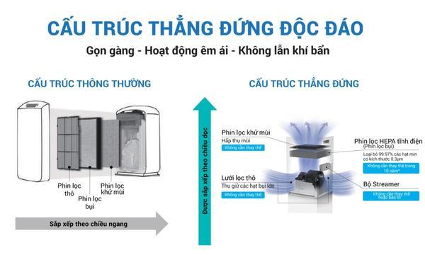 Máy lọc không khí Daikin MC40UVM6