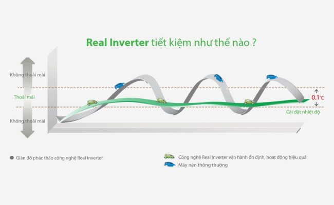 Real Inverter