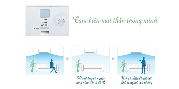 Dàn Lạnh Âm Trần Cassette Mitsubishi Multi Inverter 2 Chiều 9.000BTU (FDTC25VH1) Mặt Nạ (TC-PSA-5AW-E)