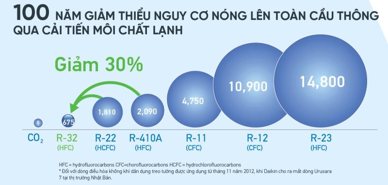 Dàn Lạnh Điều Hòa Multi Daikin 1 Chiều 9.000 BTU (CTKM25RVMV)