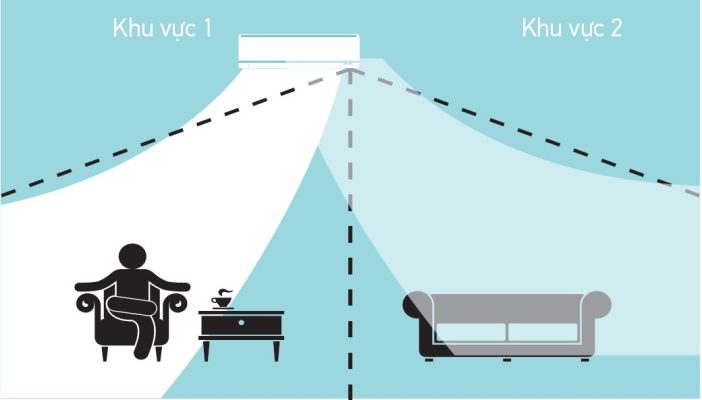 Dàn Lạnh Điều Hòa Multi Daikin 1 Chiều 9.000 BTU (CTKM25RVMV)