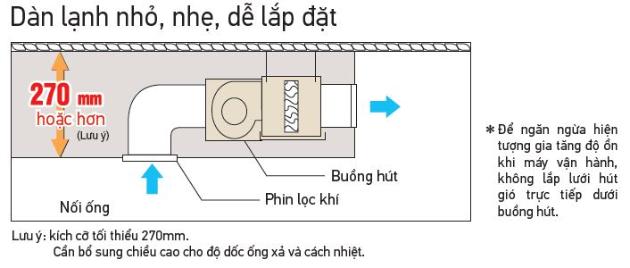 Điều Hòa Giấu Trần Nối Ống Gió Daikin 1 Chiều 9.200 BTU (FDBNQ09MV1V/RNQ09MV1V)