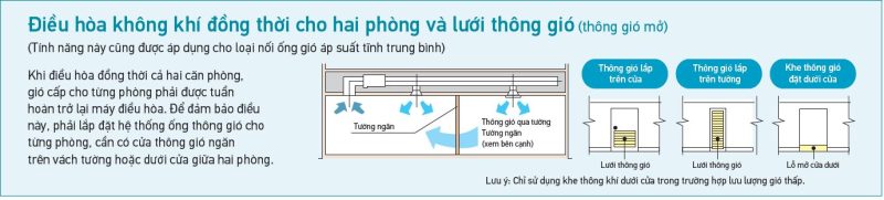 Điều Hòa Giấu Trần Nối Ống Gió Daikin 1 Chiều 9.200 BTU (FDBNQ09MV1V/RNQ09MV1V)