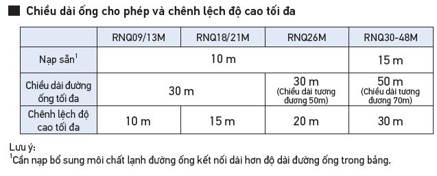 Điều Hòa Giấu Trần Nối Ống Gió Daikin 1 Chiều 9.200 BTU (FDBNQ09MV1V/RNQ09MV1V)