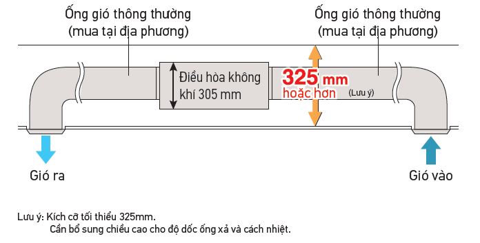 Điều Hòa Giấu Trần Nối Ống Gió Daikin 1 Chiều 26.000 BTU (FDMNQ26MV19/RNQ26MV1)