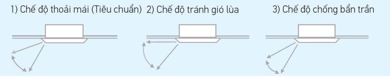 Dàn Lạnh Điều Hòa Multi Cassette Âm Trần Daikin 1 Chiều 9.000 BTU (FFA25RV1V)