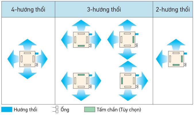 Điều Hòa Âm Trần Cassette Daikin Inverter 1 Chiều 12.000 BTU (FFFC35AVM/RZFC35EVM) Mặt nạ (BYFQ60CAW)