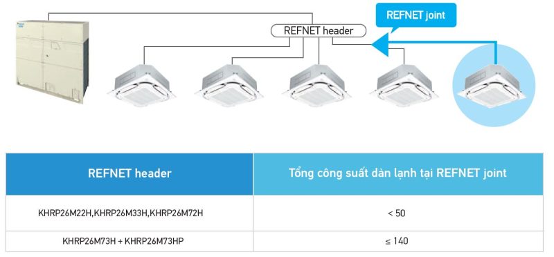 Dàn nóng điều hòa trung tâm Daikin VRV H Series 2 chiều 6HP RXYQ6AYM