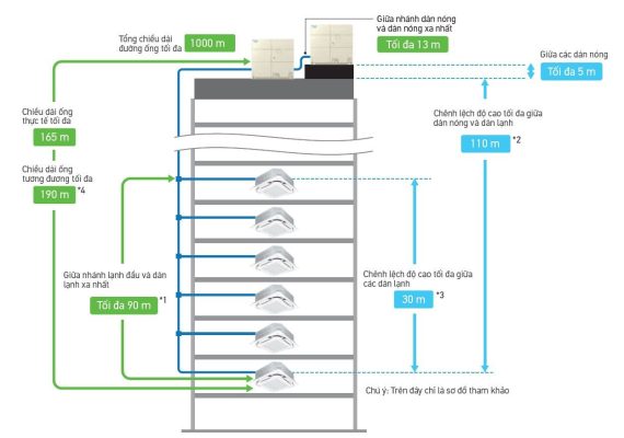 Dàn nóng điều hòa trung tâm Daikin VRV H Series 2 chiều 6HP RXYQ6AYM