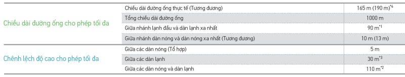 Dàn nóng điều hòa trung tâm Daikin VRV H Series 2 chiều 6HP RXYQ6AYM