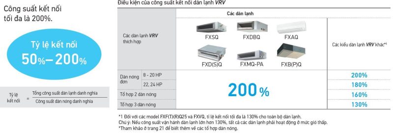 Dàn nóng điều hòa trung tâm Daikin VRV H Series 2 chiều 6HP RXYQ6AYM