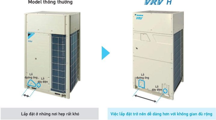 Dàn nóng điều hòa trung tâm Daikin VRV H Series 2 chiều 6HP RXYQ6AYM