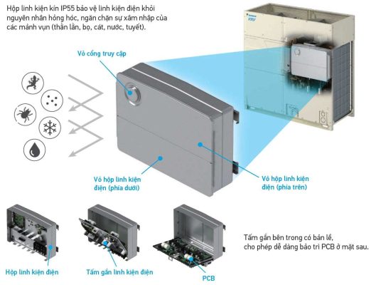 Dàn nóng điều hòa trung tâm Daikin VRV H Series 2 chiều 6HP RXYQ6AYM