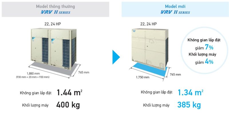 Dàn nóng điều hòa trung tâm Daikin VRV H Series 2 chiều 6HP RXYQ6AYM