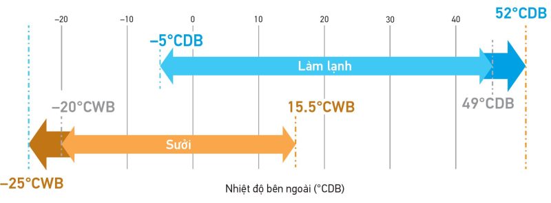 Dàn nóng điều hòa trung tâm Daikin VRV H Series 2 chiều 6HP RXYQ6AYM