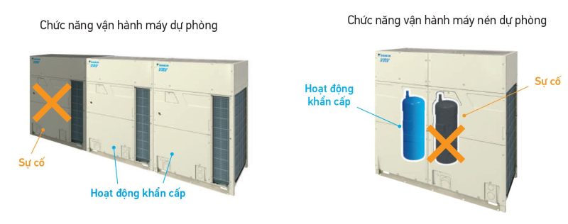 Dàn nóng điều hòa trung tâm Daikin VRV H Series 2 chiều 6HP RXYQ6AYM