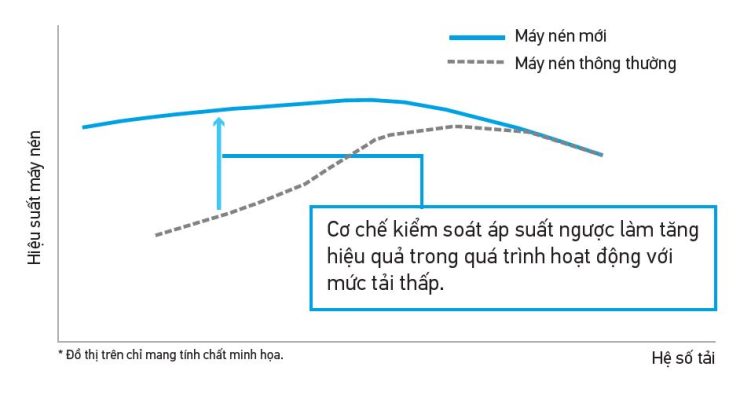 Dàn nóng điều hòa trung tâm Daikin VRV H Series 2 chiều 6HP RXYQ6AYM