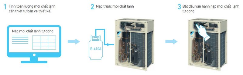 Dàn nóng điều hòa trung tâm Daikin VRV H Series 2 chiều 6HP RXYQ6AYM