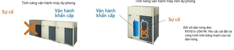 Dàn nóng điều hòa trung tâm Daikin VRV H Series 2 chiều 6HP RXYQ6AYM