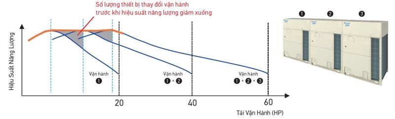 Dàn nóng điều hòa trung tâm Daikin VRV H Series 2 chiều 6HP RXYQ6AYM