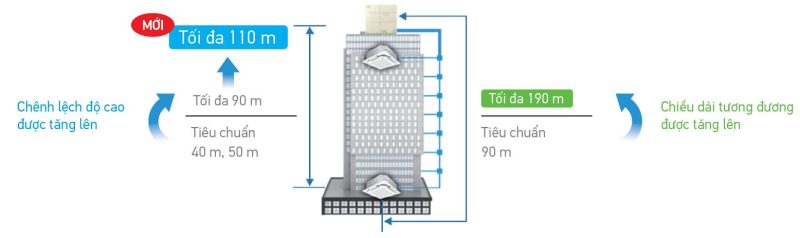 Dàn nóng điều hòa trung tâm Daikin VRV H Series 2 chiều 6HP RXYQ6AYM