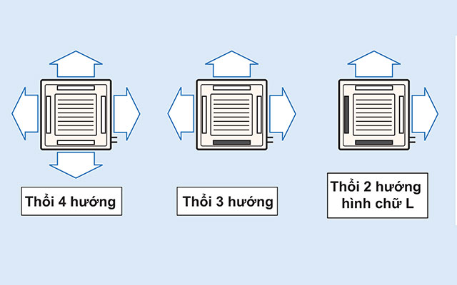 Dàn Lạnh VRV Daikin Cassette Âm trần 4 Hướng Thổi FXZQ25AVM