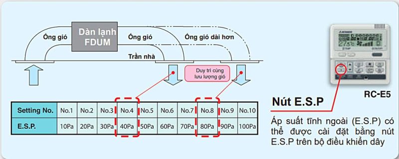 Điều Hòa Giấu Trần Nối Ống Gió Mitsubishi 1 chiều 17.000 BTU (FDUM50CNV-S5/FDC50CNV-S5)