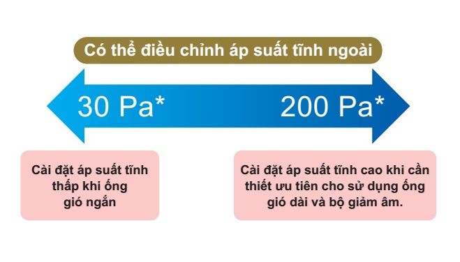 Dàn lạnh VRV Daikin giấu trần nối ống gió 2 chiều FXMQ50PAVE (hồi sau)