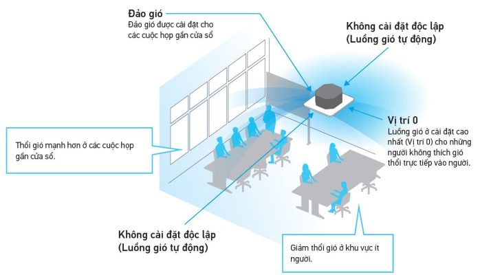 Dàn lạnh VRV Daikin Cassette âm trần 2 chiều 19.100BTU FXFQ50AVM  (Đa hướng thổi)