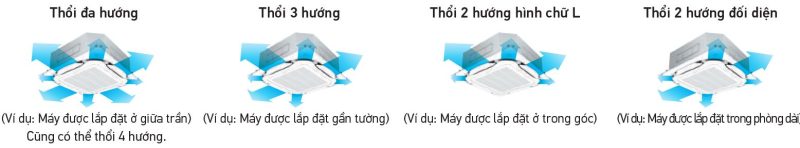 Dàn lạnh VRV Daikin Cassette âm trần 2 chiều 19.100BTU FXFQ50AVM  (Đa hướng thổi)