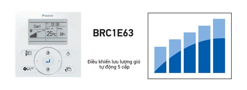 Dàn lạnh VRV Daikin giấu trần nối ống gió 2 chiều FXSQ20PAVE9 áp suất tĩnh trung bình