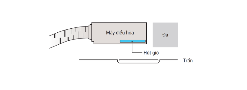 Dàn lạnh VRV Daikin giấu trần nối ống gió 2 chiều FXSQ20PAVE9 áp suất tĩnh trung bình