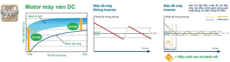 Dàn Lạnh Giấu Trần Nối Ống Gió Mitsubishi Multi 9.000BTU (SRR25ZS-W)