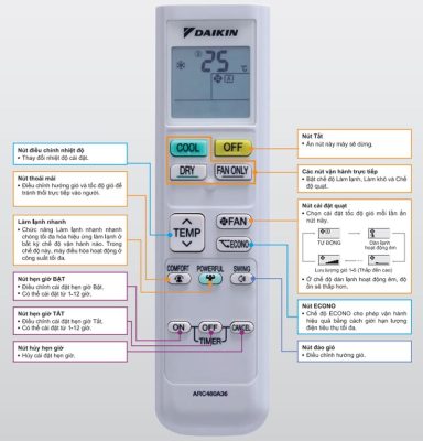 Hệ thống điều hòa Daikin Multi S Inverter - 1 dàn nóng 2 dàn lạnh (1.0 + 1.0 HP) MKC50RVMV/CTKC25RVMV+CTKC25RVMV