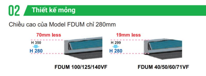 Điều Hòa Giấu Trần Nối Ống Gió Mitsubishi 1 chiều Inverter 14.600 BTU (FDUM40YA-W5/FDC40YNA-W5)