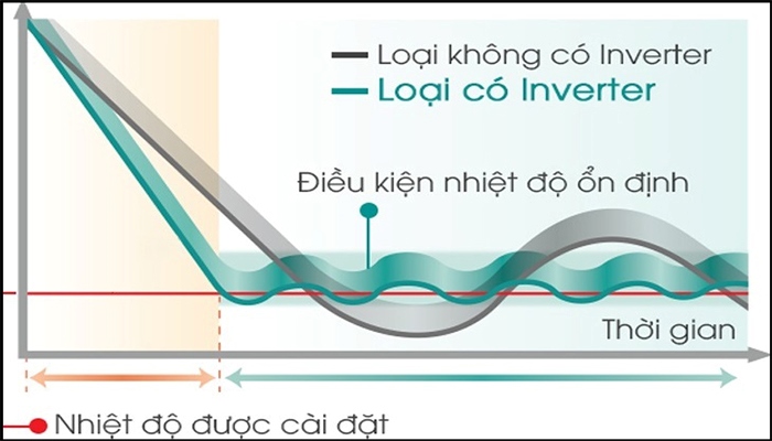 Dàn lạnh điều hòa treo tường LG Multi Inverter 2 chiều 9.000BTU AMNW09GSJB0