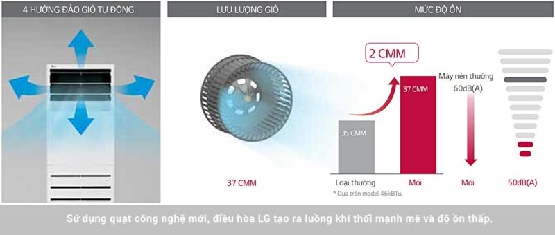 Điều hòa tủ đứng LG Inverter 1 chiều 98.000BTU APUQ100LFA0/APNQ100LFA0