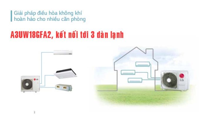 Dàn nóng điều hòa LG Multi Inverter 2 chiều 18.000BTU A3UW18GFA2