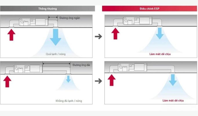 Điều Hòa Nối Ống Gió LG 1 Chiều Inverter 9.000BTU ZBNQ09GL1A0/ZUAA1 