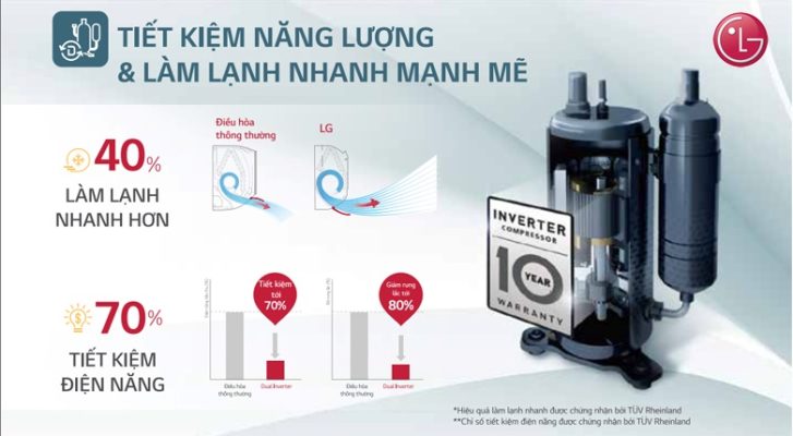 Điều hòa Tủ đứng LG Inverter 1C 24.000BTU ZUAC1+ZPNQ24GS1A0