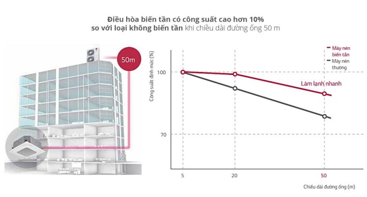 Điều hòa tủ đứng LG Inverter 1 chiều 98.000BTU APUQ100LFA0/APNQ100LFA0