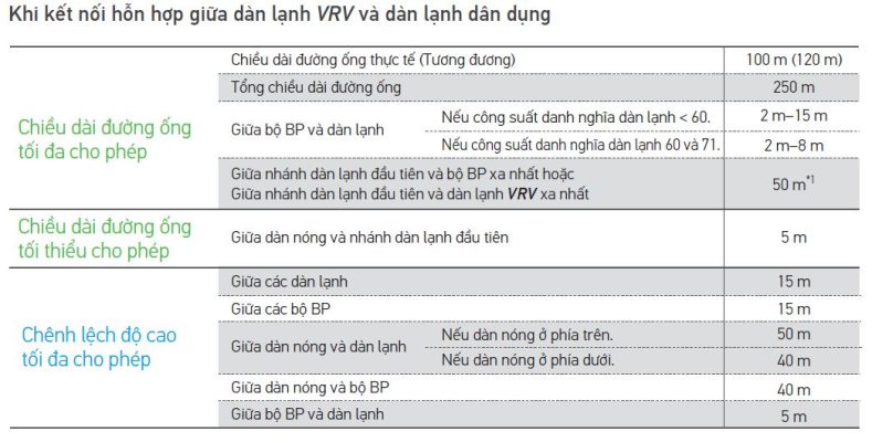 Dàn nóng điều hòa trung tâm Daikin VRV A 1 chiều 8HP RXQ8AYM