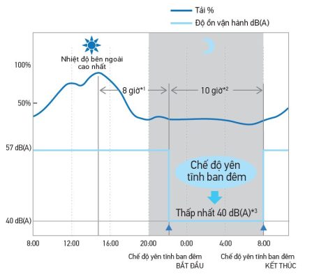 Dàn nóng điều hòa trung tâm Daikin VRV A 1 chiều 8HP RXQ8AYM