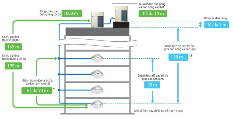 Dàn nóng điều hòa trung tâm Daikin VRV A 1 chiều 8HP RXQ8AYM