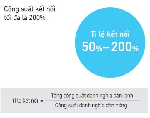 Dàn nóng điều hòa trung tâm Daikin VRV A 1 chiều 8HP RXQ8AYM