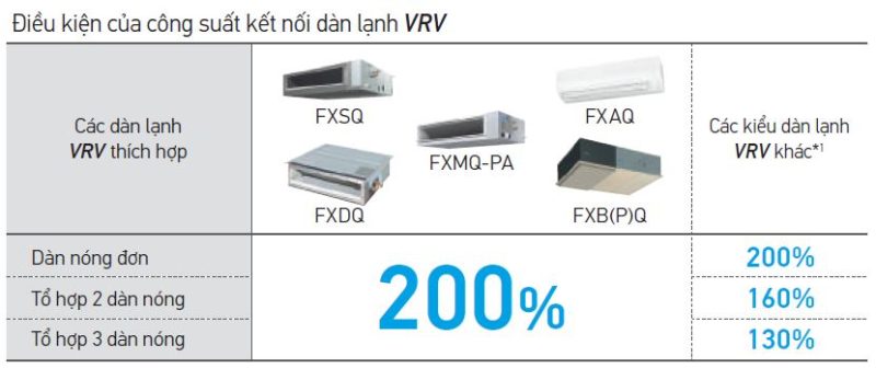 Dàn nóng điều hòa trung tâm Daikin VRV A 1 chiều 8HP RXQ8AYM