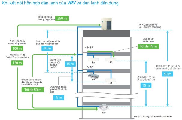 Dàn nóng điều hòa trung tâm Daikin VRV A 1 chiều 8HP RXQ8AYM