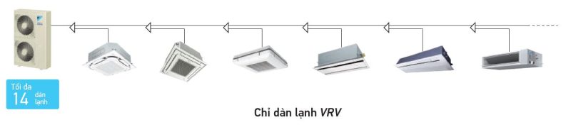 Dàn nóng điều hòa trung tâm Daikin VRV - IV S 2 chiều 4HP RXYMQ4AVE 