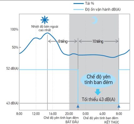 Dàn nóng điều hòa trung tâm Daikin VRV - IV S 2 chiều 4HP RXYMQ4AVE 