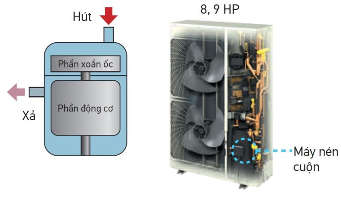 Dàn nóng điều hòa trung tâm Daikin VRV - IV S 2 chiều 4HP RXYMQ4AVE 